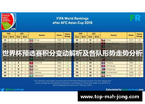世界杯预选赛积分变动解析及各队形势走势分析