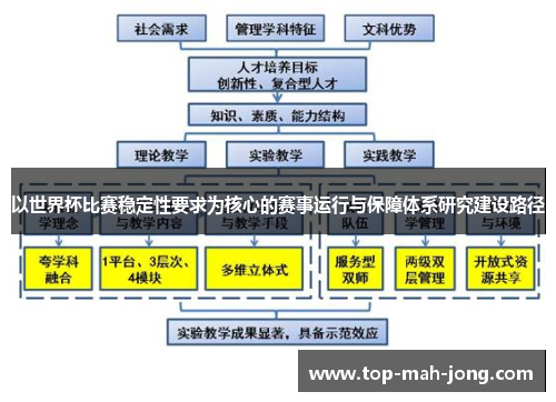 以世界杯比赛稳定性要求为核心的赛事运行与保障体系研究建设路径